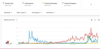 Transformative Frames for Climate Threat in the Anthropocene